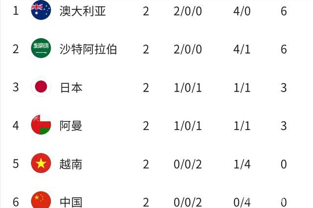 此役，活塞中锋詹姆斯-怀斯曼替补登场13分27秒，4中4拿下8分4篮板3盖帽。